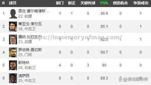 星空体育-切尔西不敌伯恩茅斯，失利原因分析无果