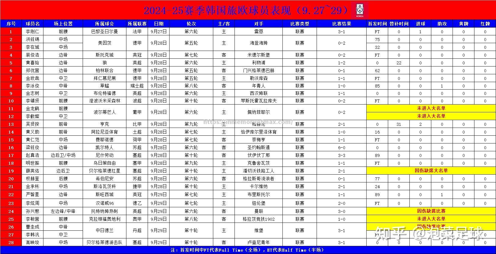 星空体育-阿马尔战平对手，取得宝贵积分