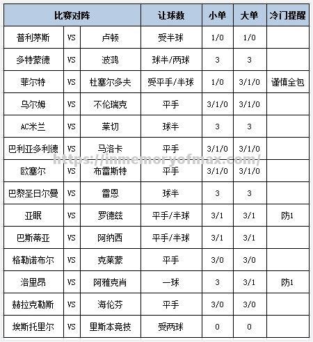 星空体育-摩纳哥主场逼平亚眠，双方平分秋色