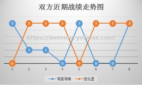 纽伦堡迎来一场关键胜利，积分大增