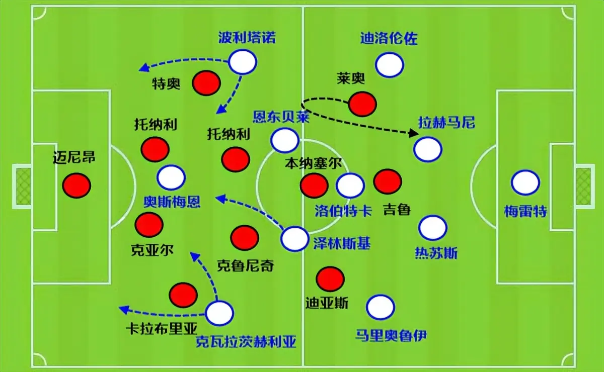 那不勒斯锋线始终松绑，照遍面对困境