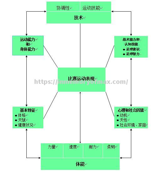 足球战术训练日益深入，角逐更具技艺