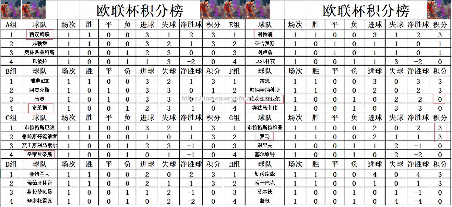 利物浦主场-大胜西汉姆，继续领跑积分榜